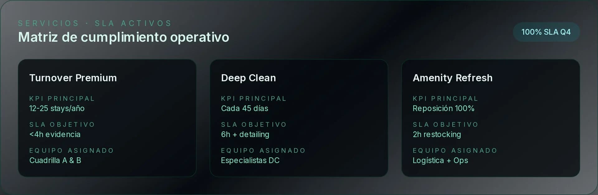 Servicios y stock